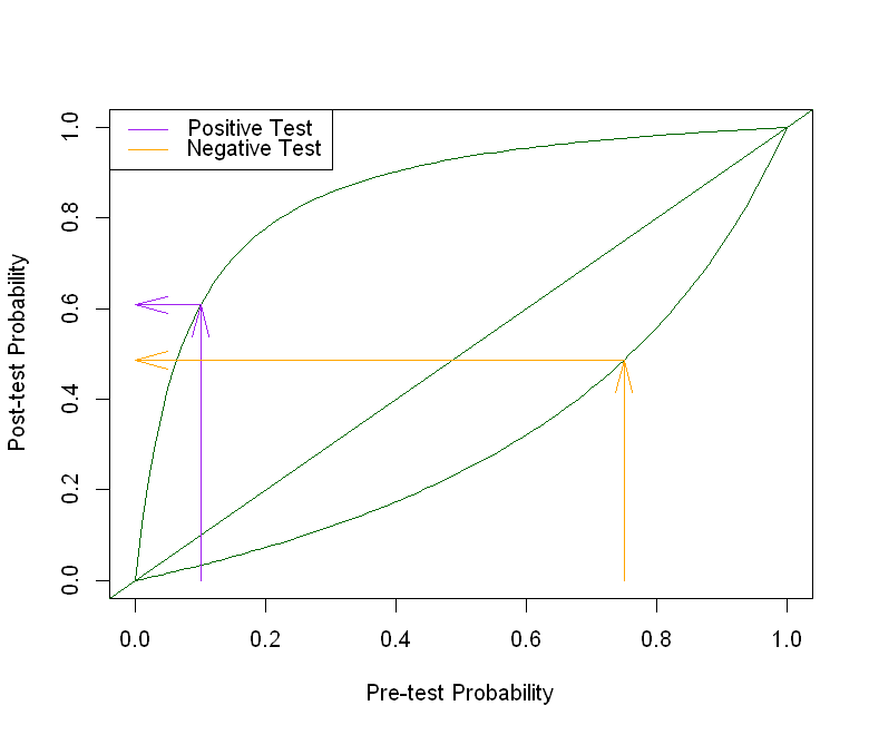 _images/09.c. Bayesian Statistics I_3_0.png
